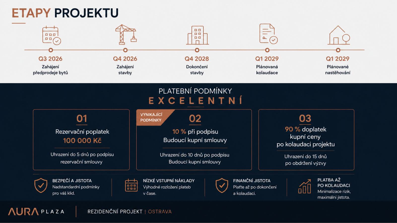 Etapy projektu a platební podmínky